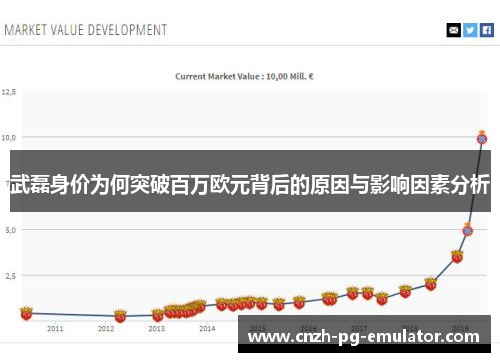 武磊身价为何突破百万欧元背后的原因与影响因素分析 武磊身价为何突破百万欧元背后的原因与影响因素分析