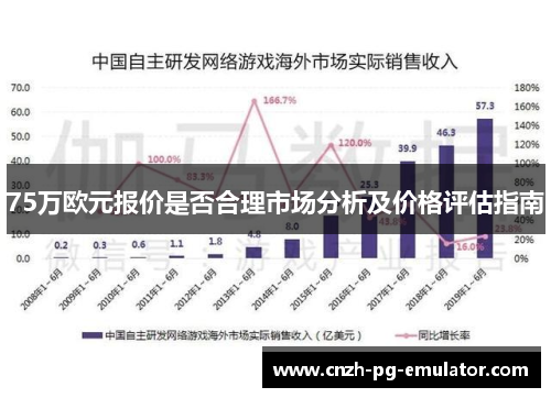 75万欧元报价是否合理市场分析及价格评估指南 75万欧元报价是否合理市场分析及价格评估指南