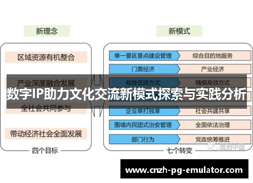 数字IP助力文化交流新模式探索与实践分析 数字IP助力文化交流新模式探索与实践分析