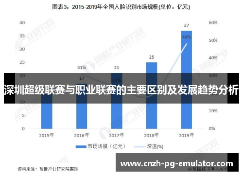 深圳超级联赛与职业联赛的主要区别及发展趋势分析 深圳超级联赛与职业联赛的主要区别及发展趋势分析