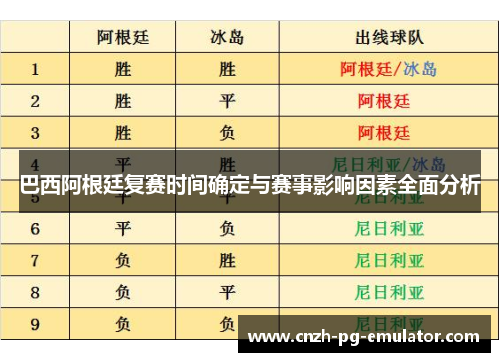 巴西阿根廷复赛时间确定与赛事影响因素全面分析