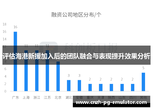 评估海港新援加入后的团队融合与表现提升效果分析