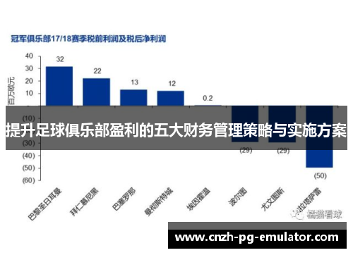 提升足球俱乐部盈利的五大财务管理策略与实施方案