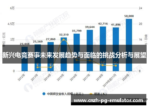 新兴电竞赛事未来发展趋势与面临的挑战分析与展望