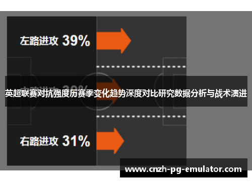 英超联赛对抗强度历赛季变化趋势深度对比研究数据分析与战术演进